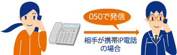 050オプションサービス