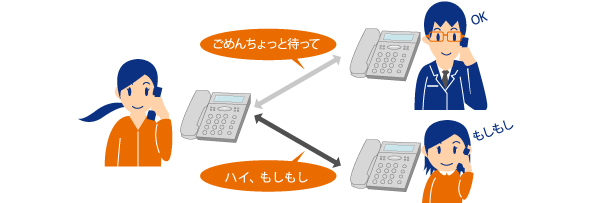 割込電話サービス