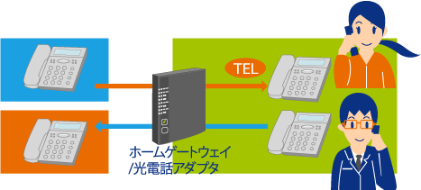 複数チャネルサービス「プラスチャネル」