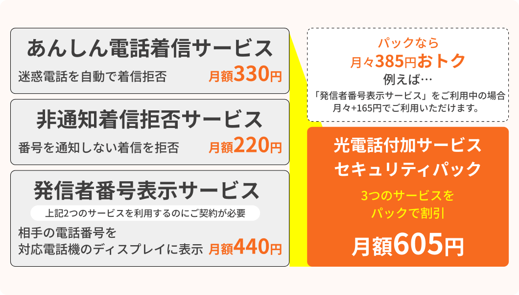 光電話付加サービス セキュリティパック