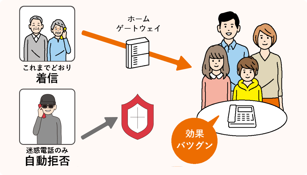 迷惑電話ブロックイメージ