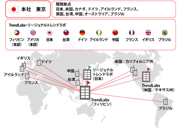 世界中の開発拠点で24時間365日監視