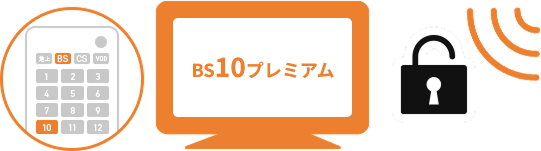スクランブル解除信号の受信