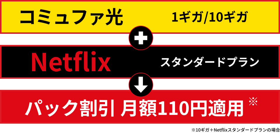Netflixパック