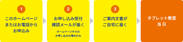 ご参加までの流れ