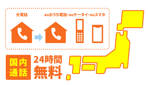 国内通話24時間無料