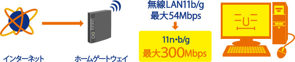 fig_300mbps