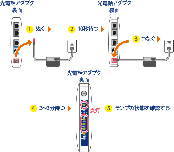 光電話アダプタの場合