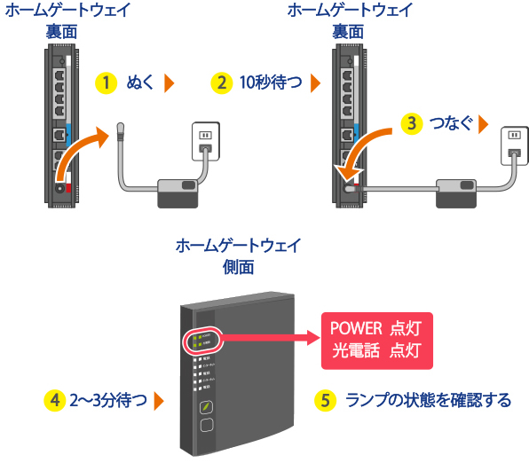 光電話アダプタの場合