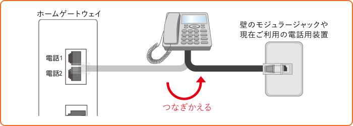 電話機をもとの電話回線にもどす