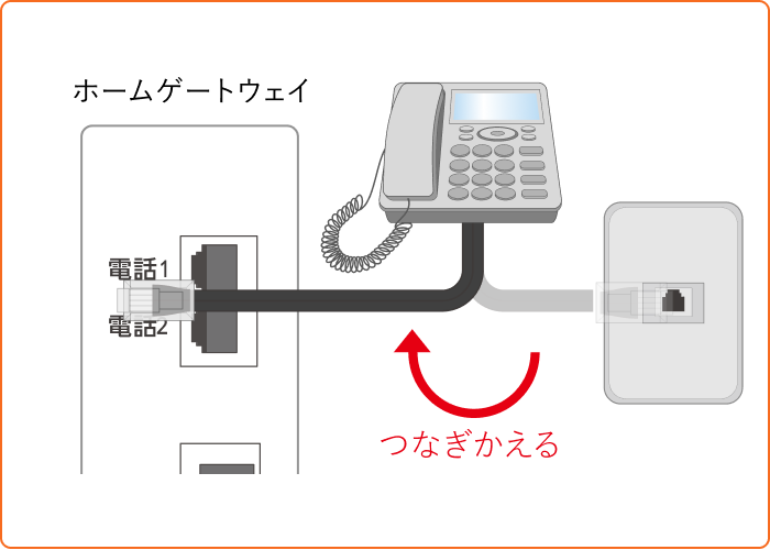 電話機とホームゲートウェイとの接続