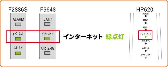 ランプ状態の確認
