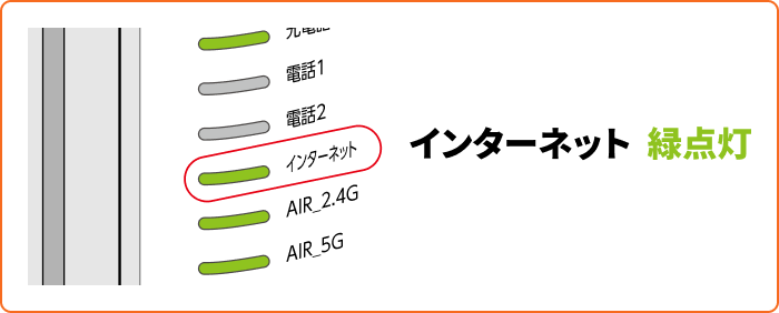 ランプ状態の確認