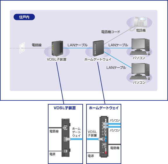 マンションV100／マンションV100・セレクトの場合