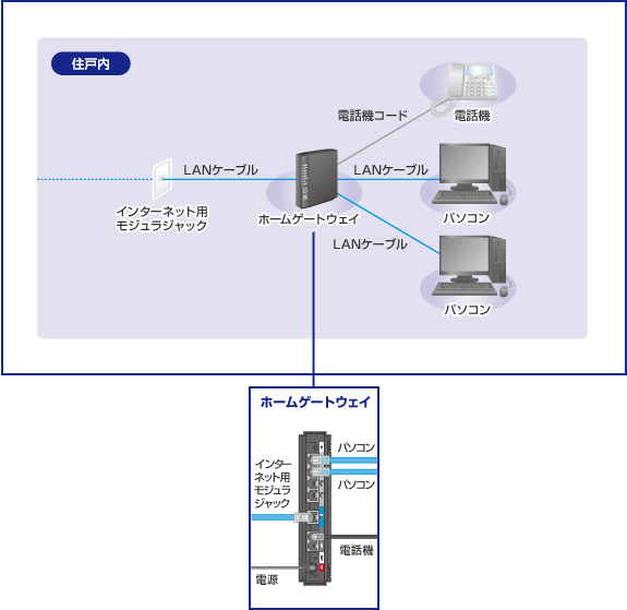 マンションL100／マンションL100・セレクトの場合