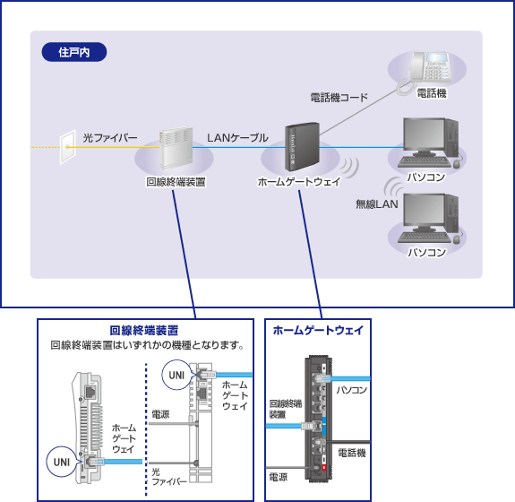 ホーム1ギガ/ホーム300/マンションF1ギガ/マンションF300ホーム1ギガ・セレクト/ホーム300・セレクトマンションF1ギガ・セレクト/マンションF300・セレクト の場合