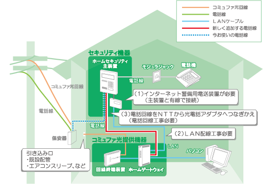 綜合警備保障株式会社（ALSOK）をご利用の場合