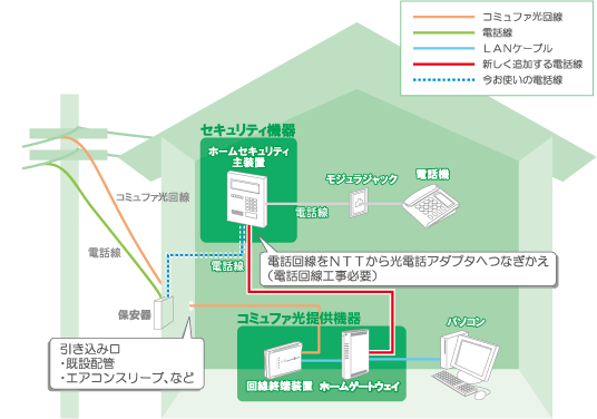 セントラル警備保障株式会社（CSP）をご利用の場合