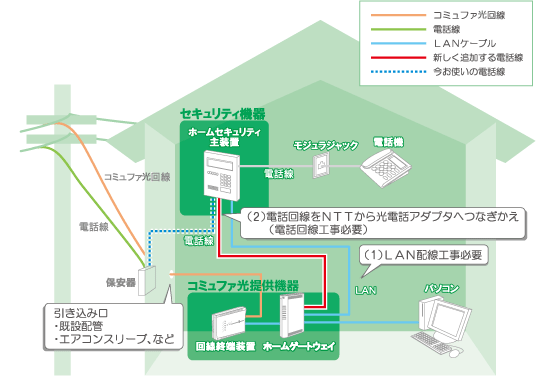株式会社シーテックをご利用の場合