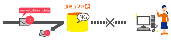 特定のメールアドレスからのメールを拒否する