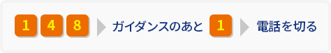 サービスの開始