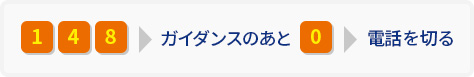 サービスの停止