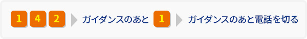 サービスの開始