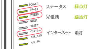 プロバイダー選択型（その他のプロバイダ）