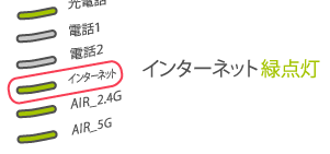 ランプ状態の確認