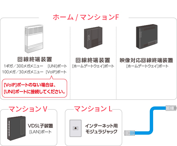 ご利用メニューによって接続先が異なります。