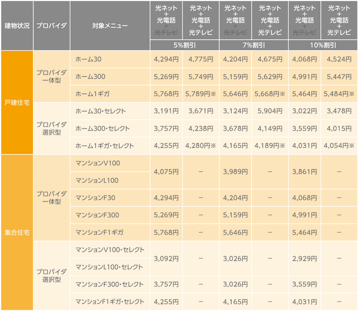 割引料金一覧