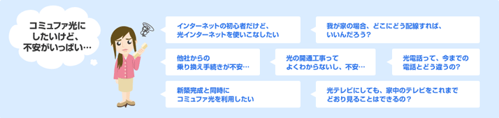 出張相談のサービスの流れ