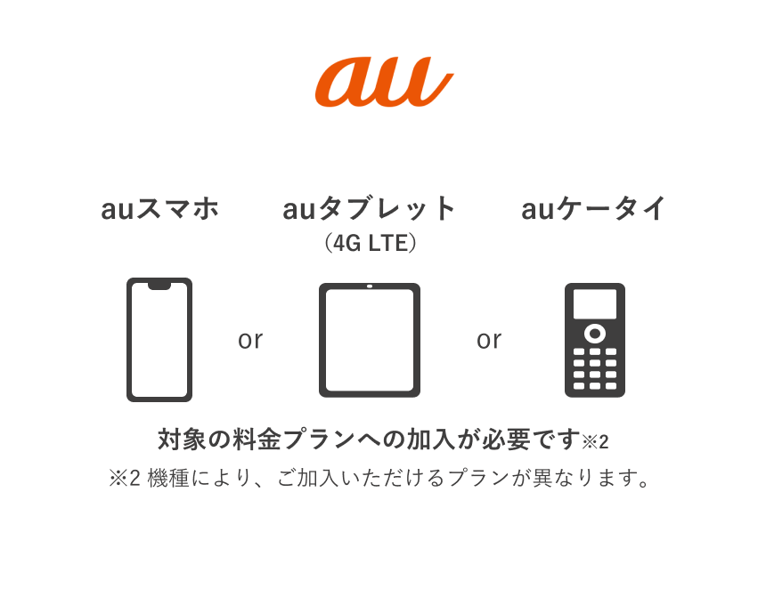 au　auスマホ or auタブレット（4G LTE） or auケータイ　対象の料金プランへの加入が必要です