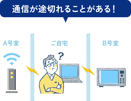 電波がつながりにくい!