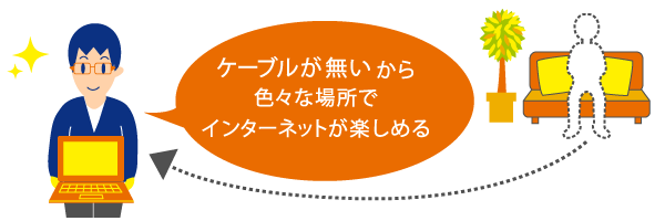 ケーブルが無いから色々な場所でインターネットが楽しめる