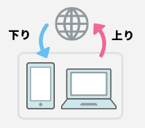 インターネット回線