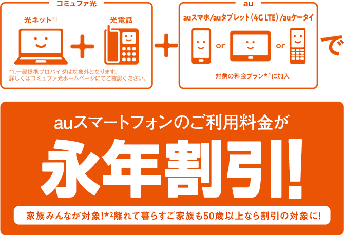 Auスマートバリュー 料金 サービス内容 コミュファ光