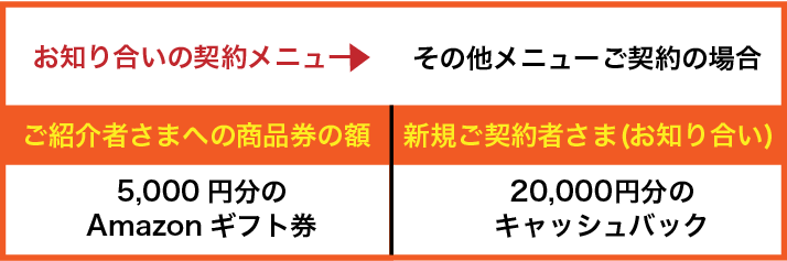 お知り合いを紹介する