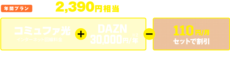 年間プラン
