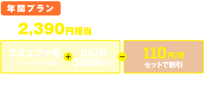 年間プラン