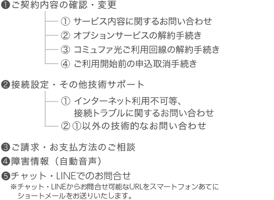 1.ご契約内容確認・変更、工事日程のご相談 1.サービス・ご契約内容に関するご相談 2.安心サポート光電話付加サービス割引パック・光ビデオ契約のご相談 3.工事日程・引越しに関するご相談 2.新規開通・機器変更に伴う設定のご相談 3.ご利用中の接続トラブル・速度改善・その他技術サポート 4.ご請求・お支払い方法のご相談 5.障害情報（自動音声）