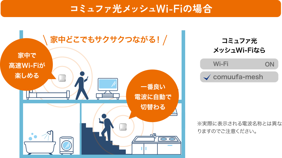 コミュファ光メッシュWi-Fiの場合