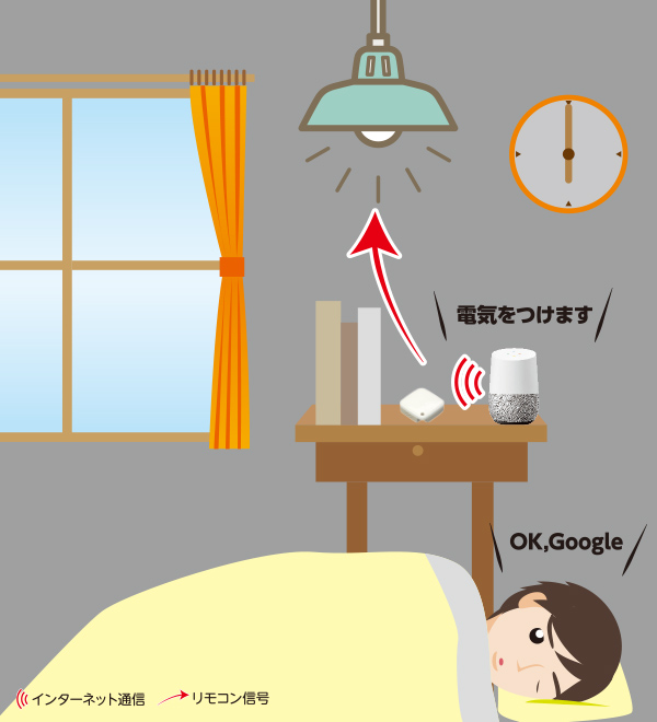 朝起きたらまずは・・・OK,Google！電気をつけて！寝ぼけたままでリモコンを探す必要はありません