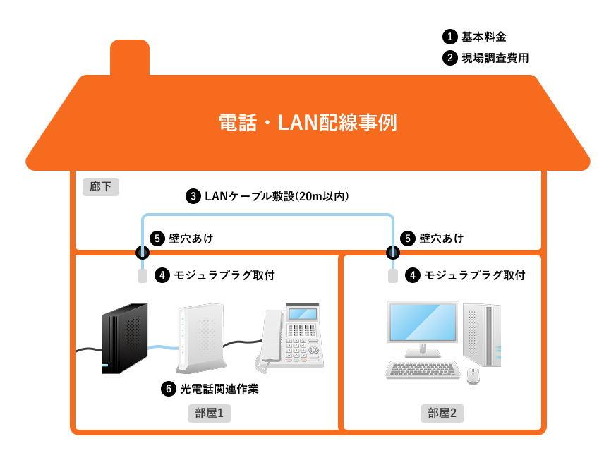 電話・LAN配線事例