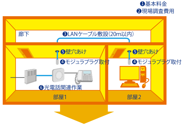 電話・LAN配線事例