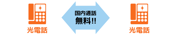 もちろん「auまとめトーク」適用でなくても通話無料！