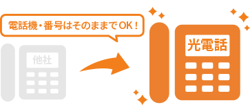 電話機・電話番号はそのまま使える!