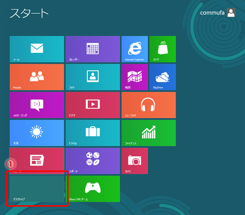 デスクトップの表示