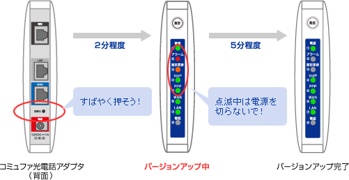 バージョンアップ