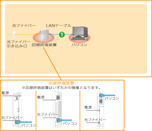 コミュファ光電話を使用しない場合